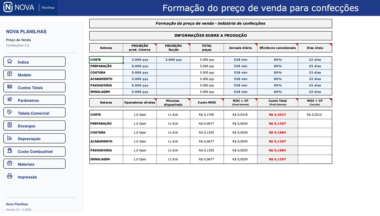Parâmetros — Preço de Venda para Confecções
