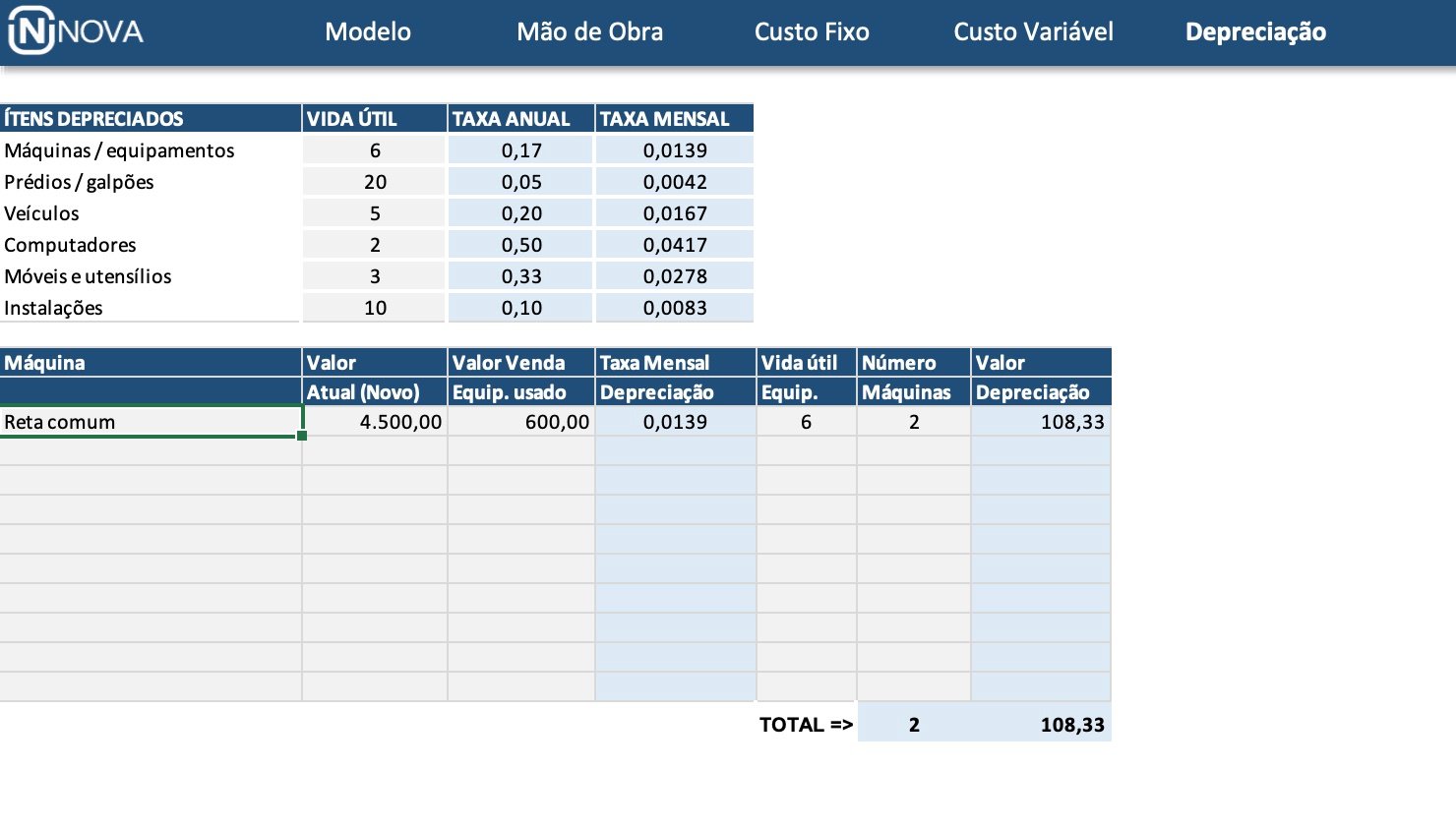 Depreciação — Ficha Técnica de Custo e Precificação
