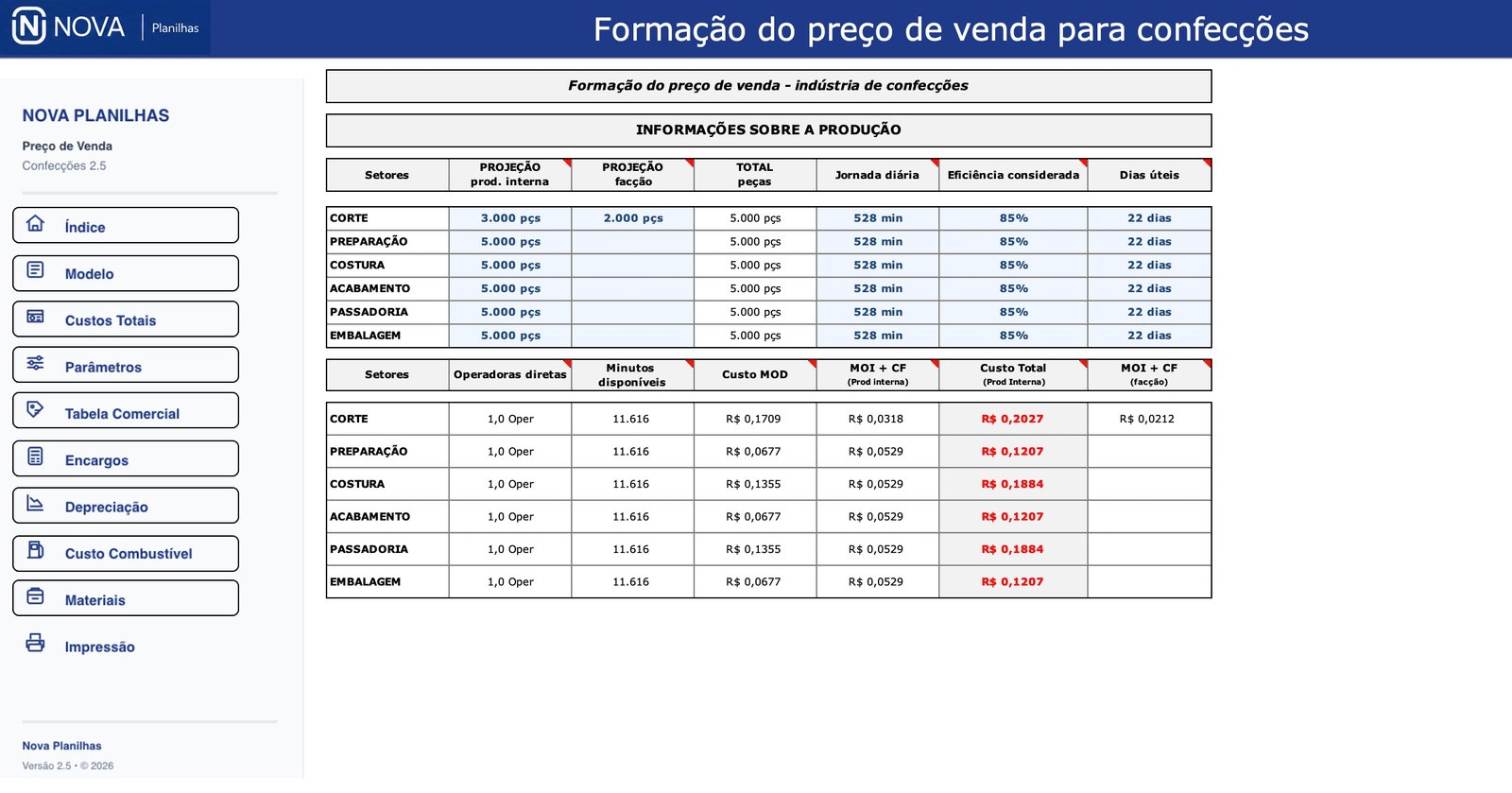 Encargos — Preço de Venda para Confecções