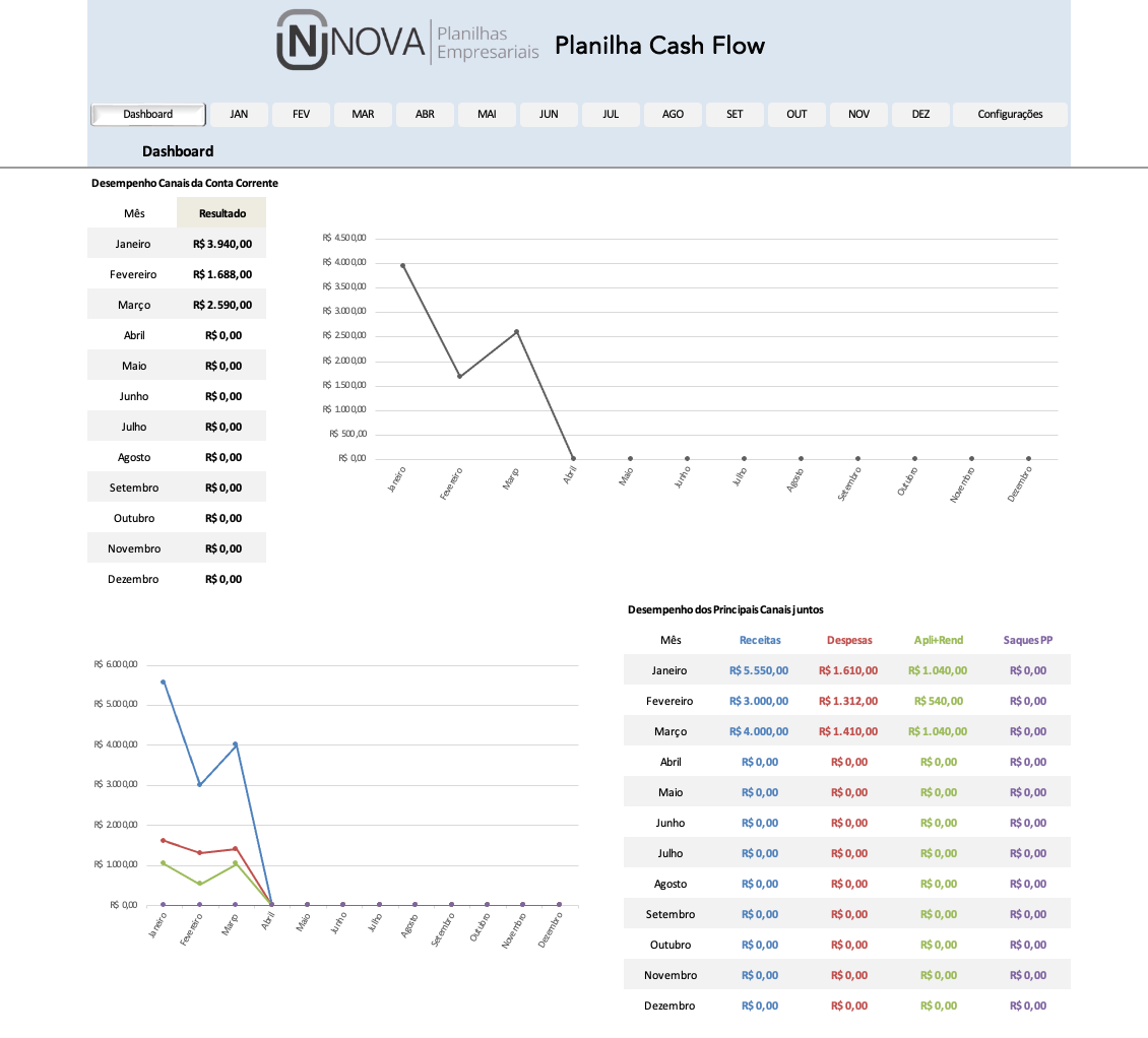 Dashboard — Cash Flow Nova Planilhas