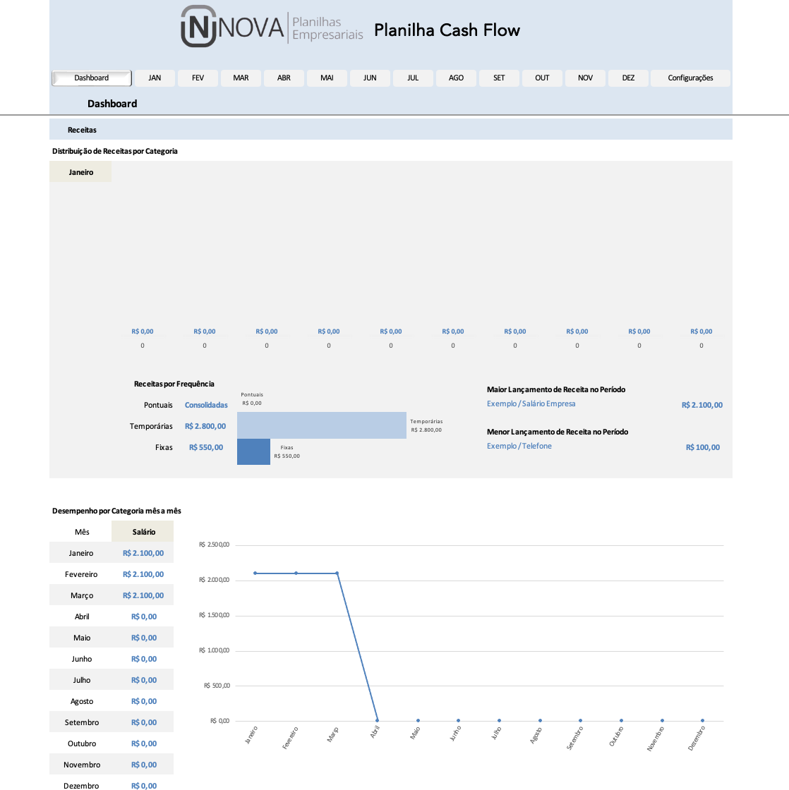 Dashboard de Receitas — Cash Flow Nova Planilhas