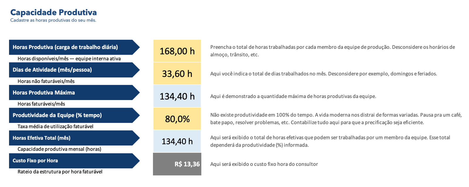Capacidade Produtiva — Sistema de Precificação para Consultoria