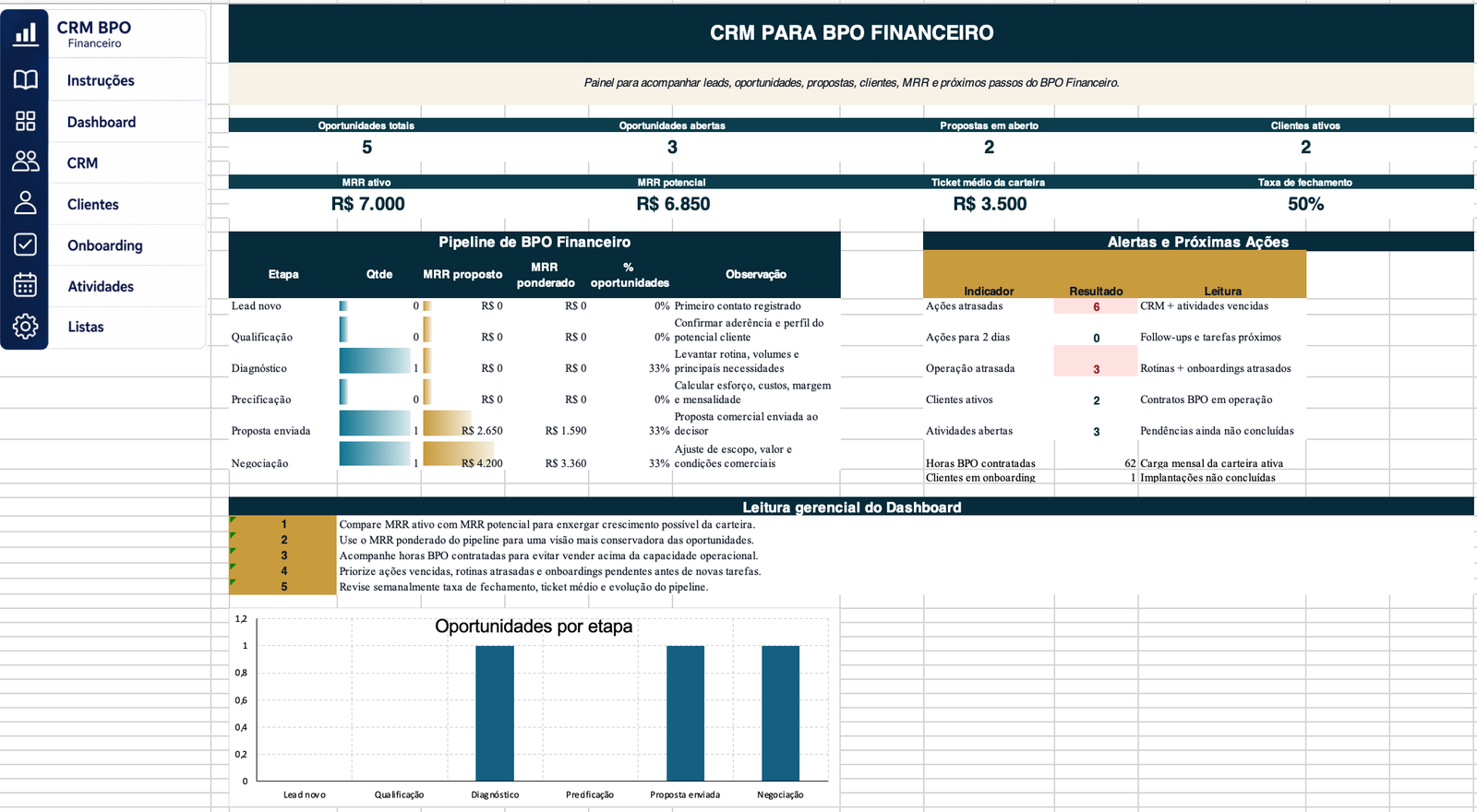 Dashboard — CRM para BPO Financeiro