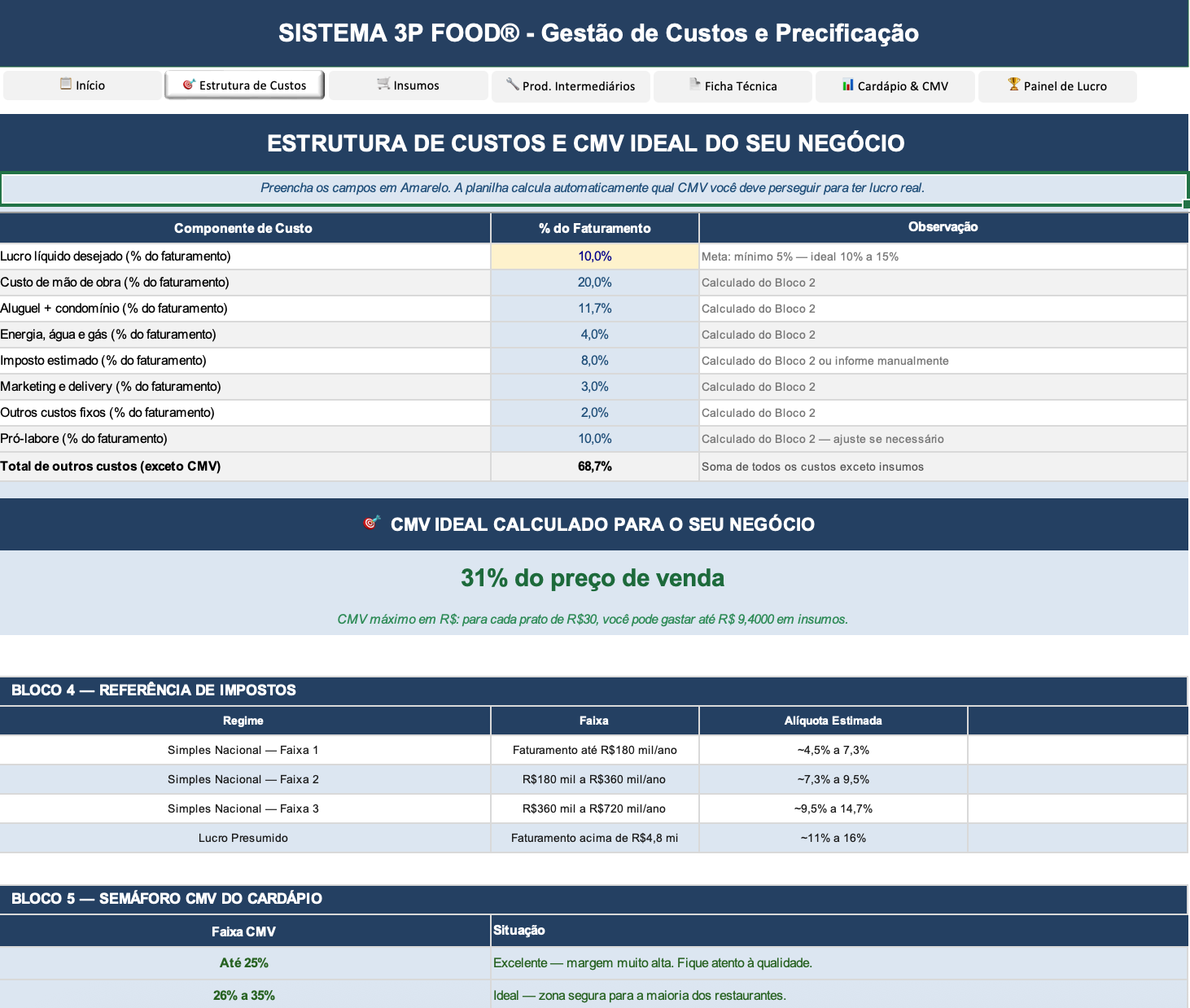 Estrutura de Custos e CMV Ideal — Sistema 3P Food
