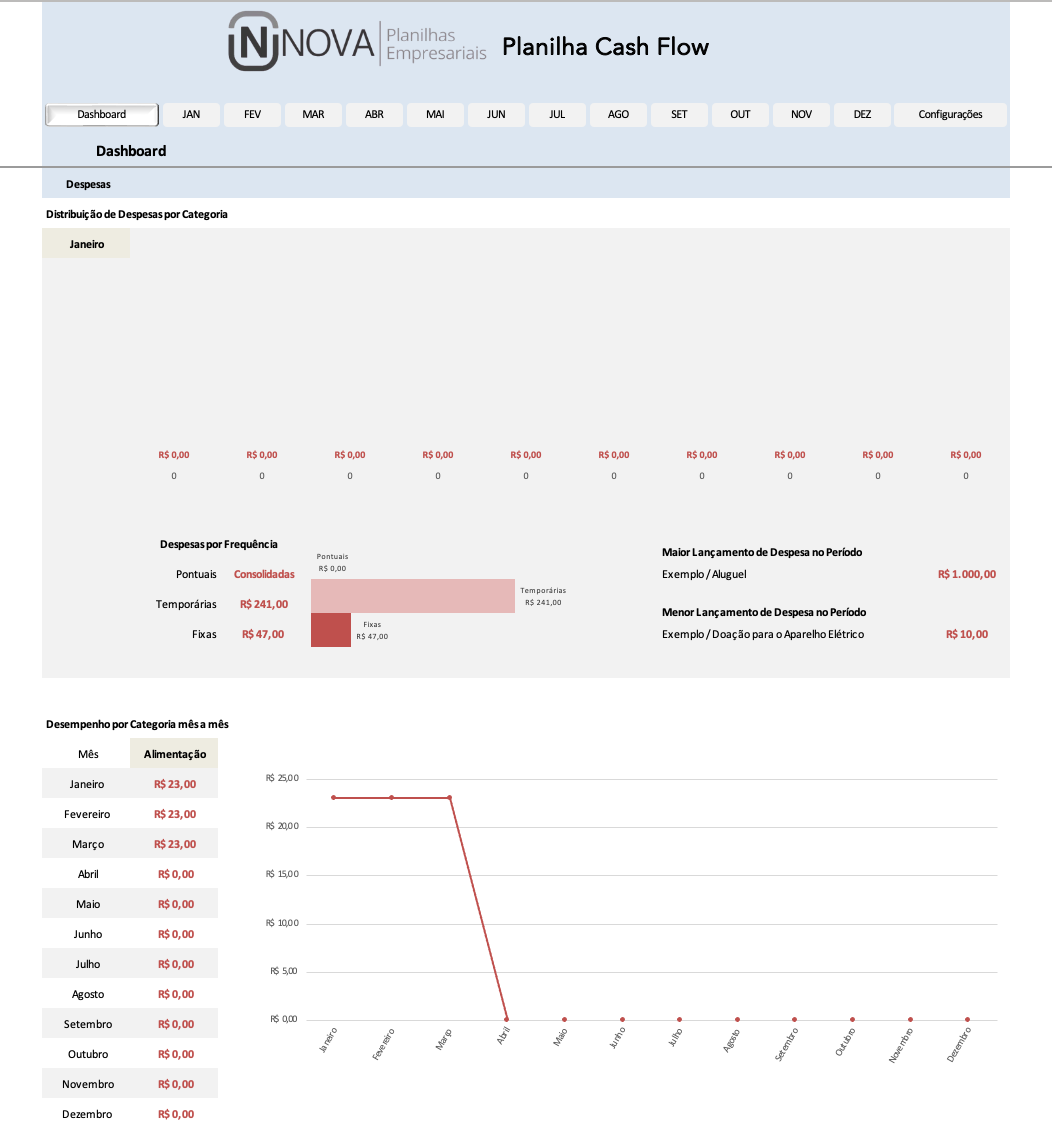 Dashboard de Despesas — Cash Flow Nova Planilhas