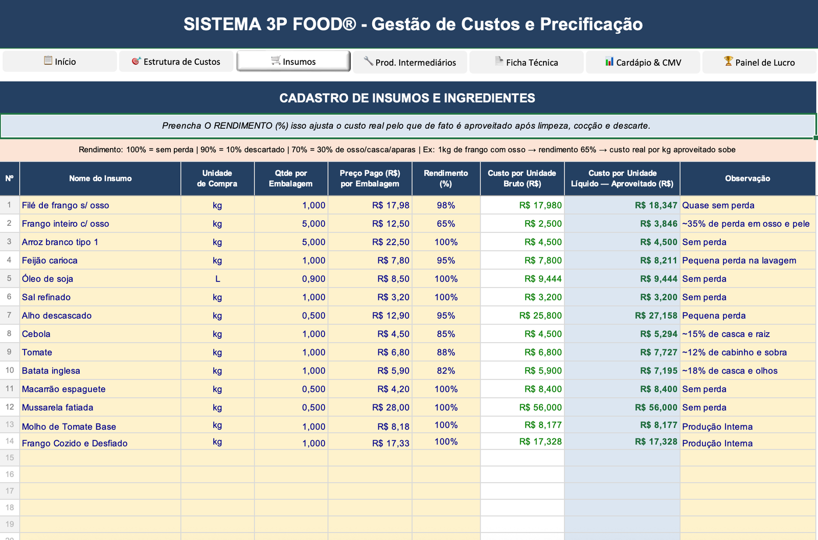 Cadastro de Insumos — Sistema 3P Food