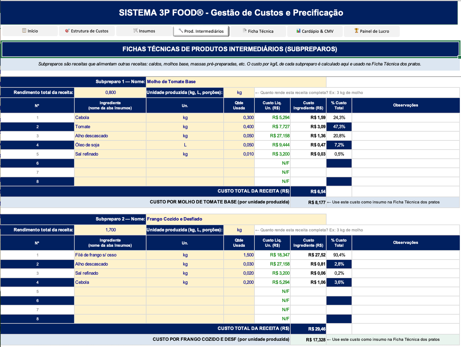 Produtos Intermediários — Sistema 3P Food