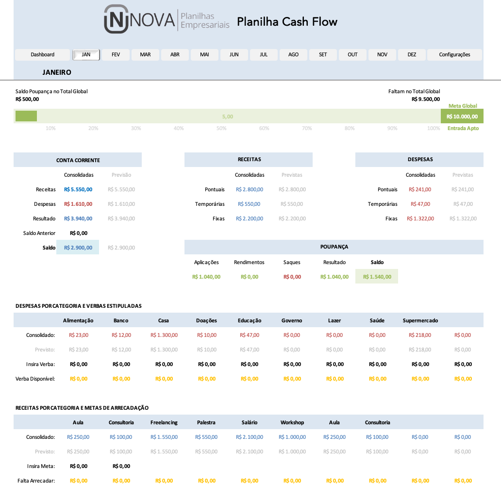 Resumo Anual — Cash Flow Nova Planilhas