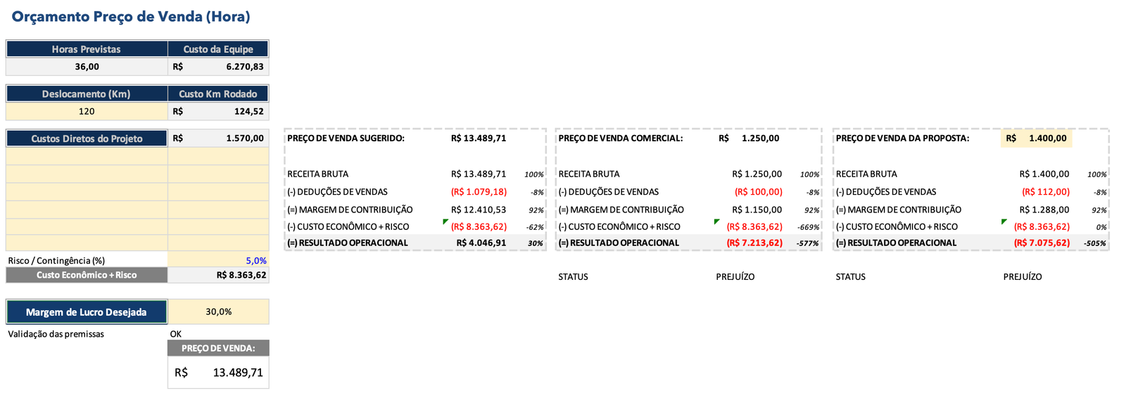 Preço de Venda — Sistema de Precificação para Consultoria