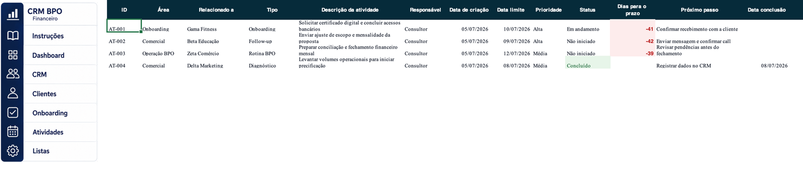 Atividades — CRM para BPO Financeiro