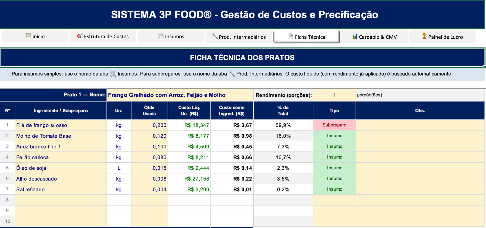 Ficha Técnica dos Pratos — Sistema 3P Food
