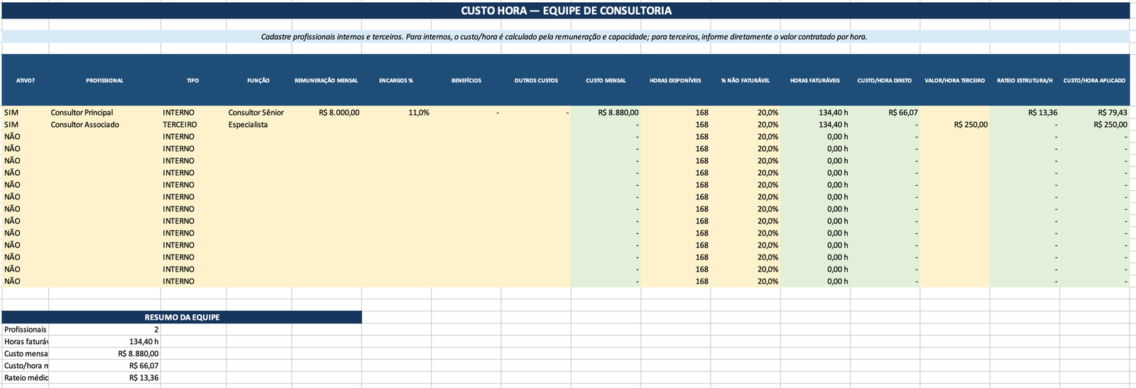 Custo-Hora dos Consultores — Sistema de Precificação para Consultoria