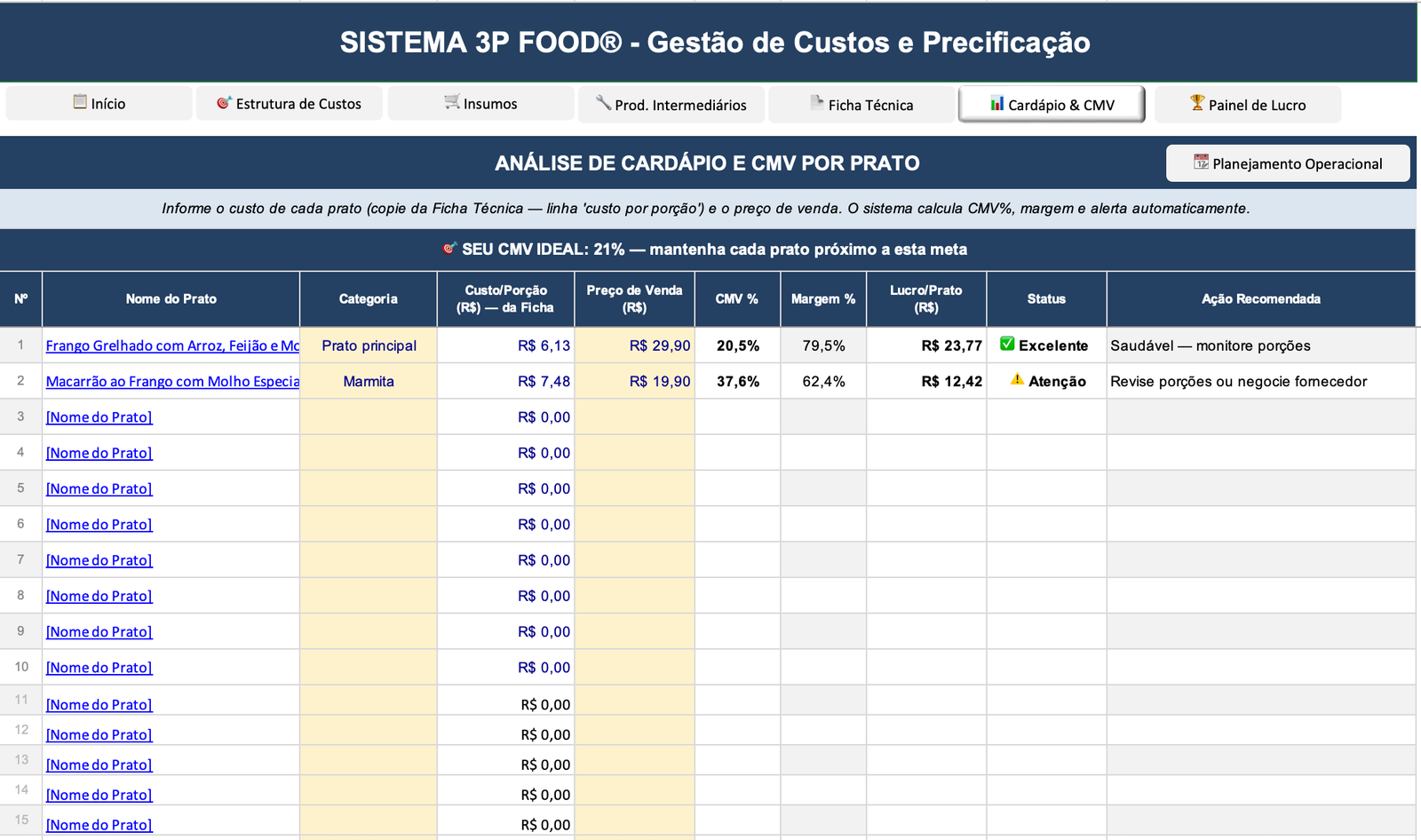 Cardápio e CMV — Sistema 3P Food