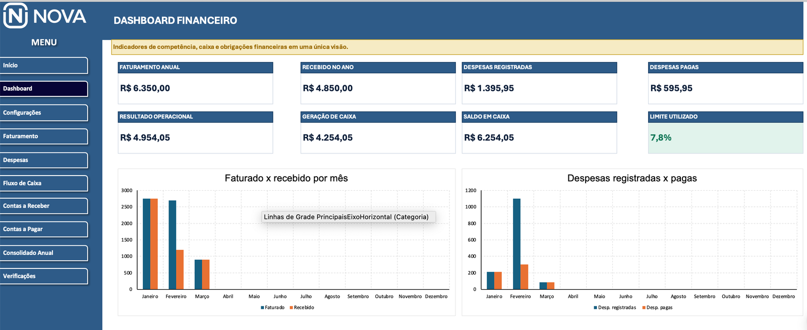 Dashboard Financeiro — Sistema Financeiro MEI