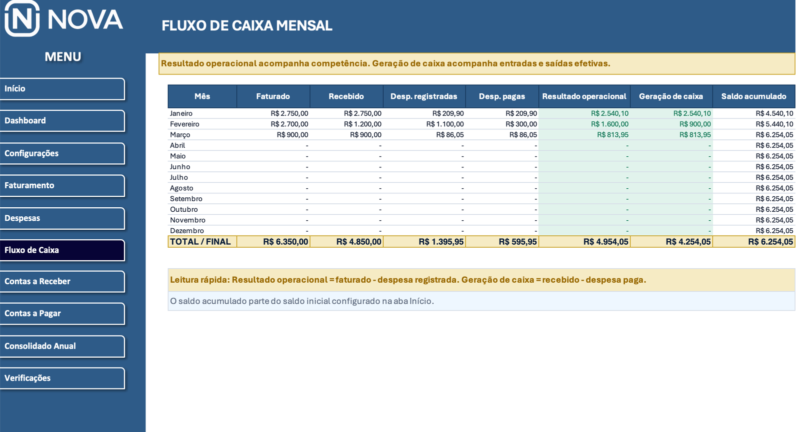 Fluxo de Caixa Mensal — Sistema Financeiro MEI
