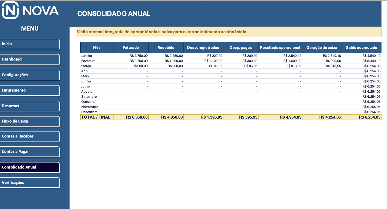 Consolidado Anual — Sistema Financeiro MEI