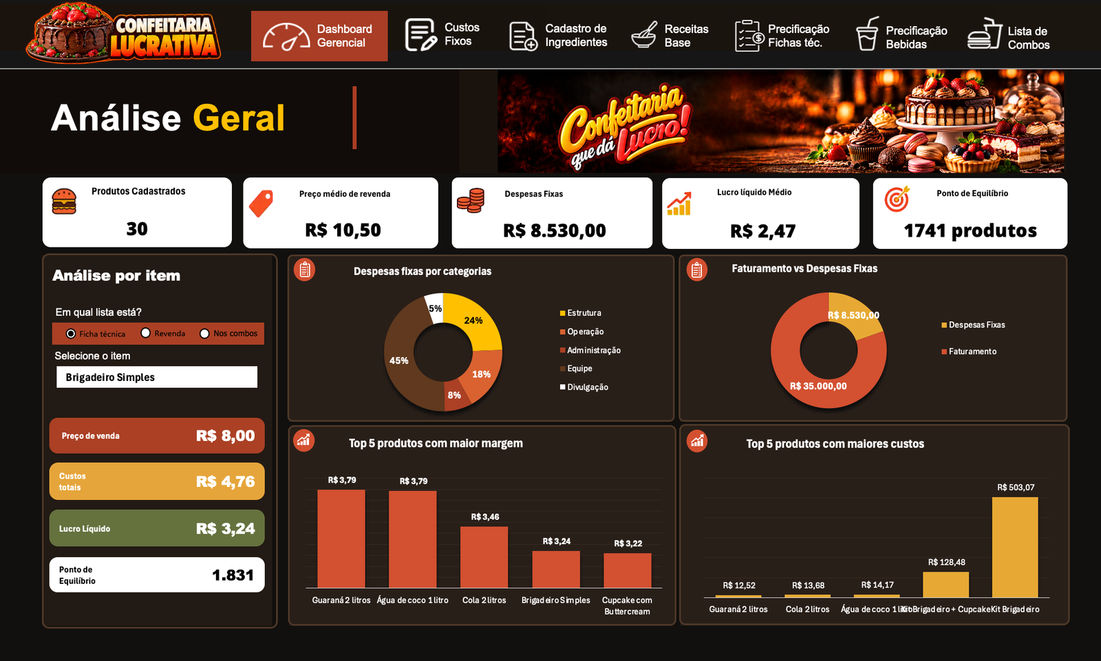 Dashboard Gerencial — Confeitaria Lucrativa Nova Planilhas