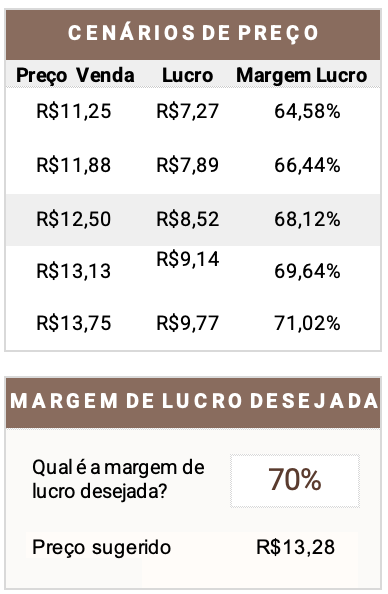 Defina seu preço — Planilha de Precificação Nova Planilhas